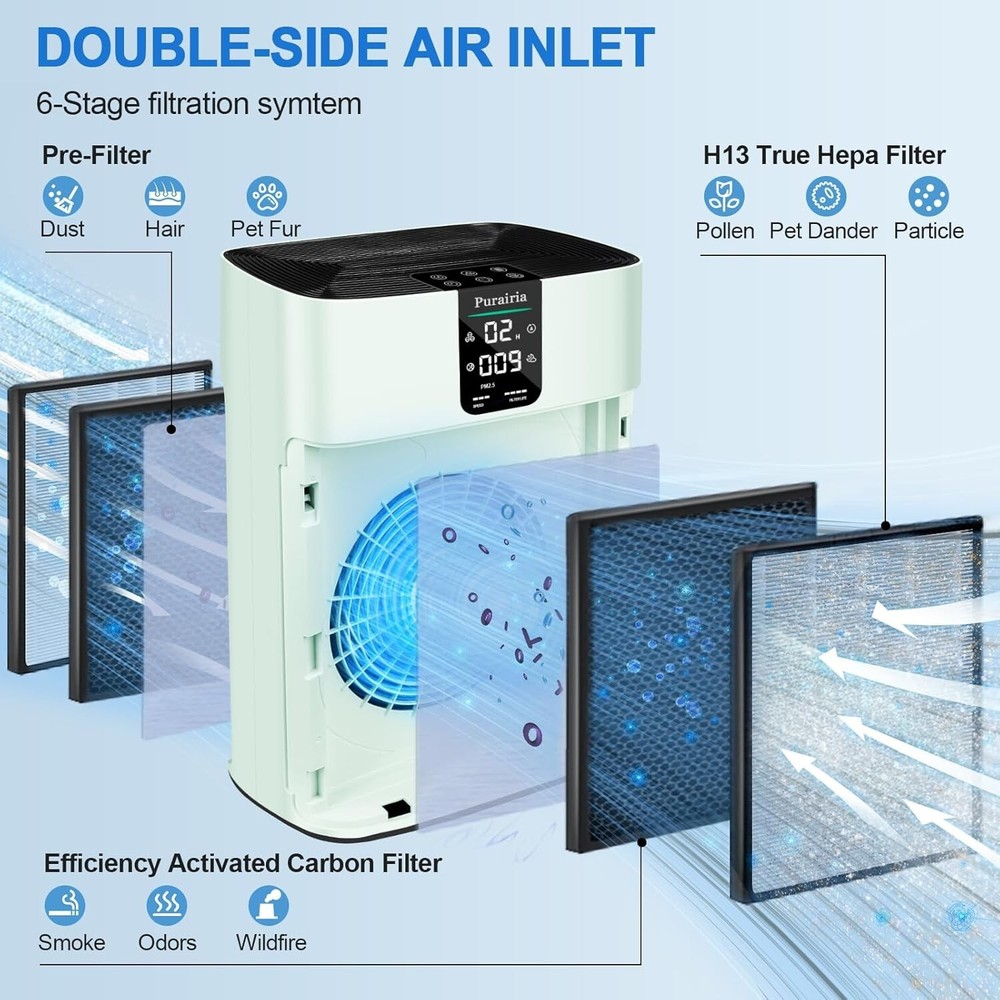 Powerful Rapid Air Purifier for Home