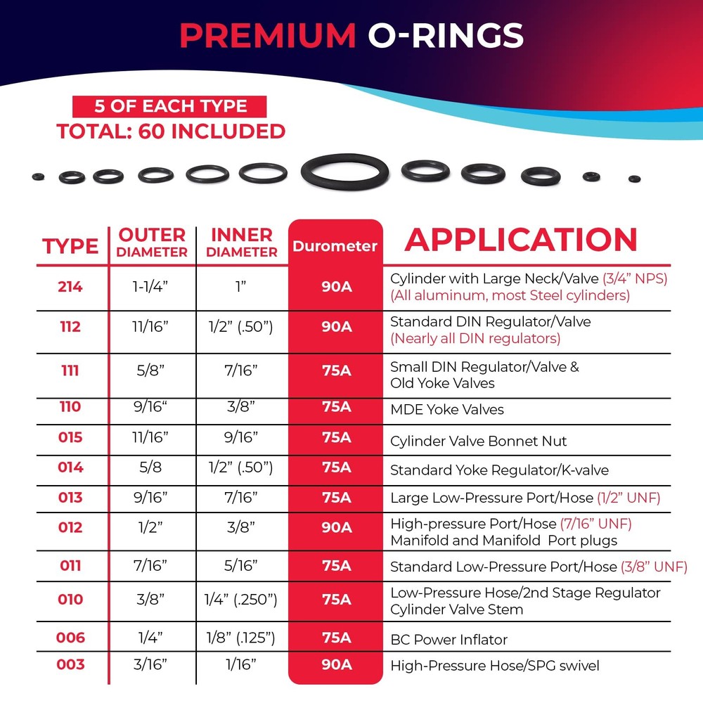 Comprehensive O-Ring Kit 60 Scuba-Specific Sizes with Size Guide Included