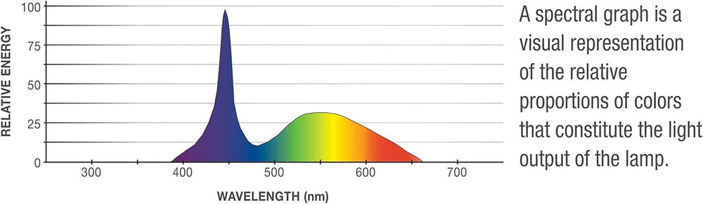 LED Aquarium Lamp Replacements White 24 Inches