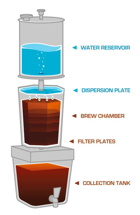 Cold Brew Coffee Brewer HIVE BREW™ Café 3 tabletop