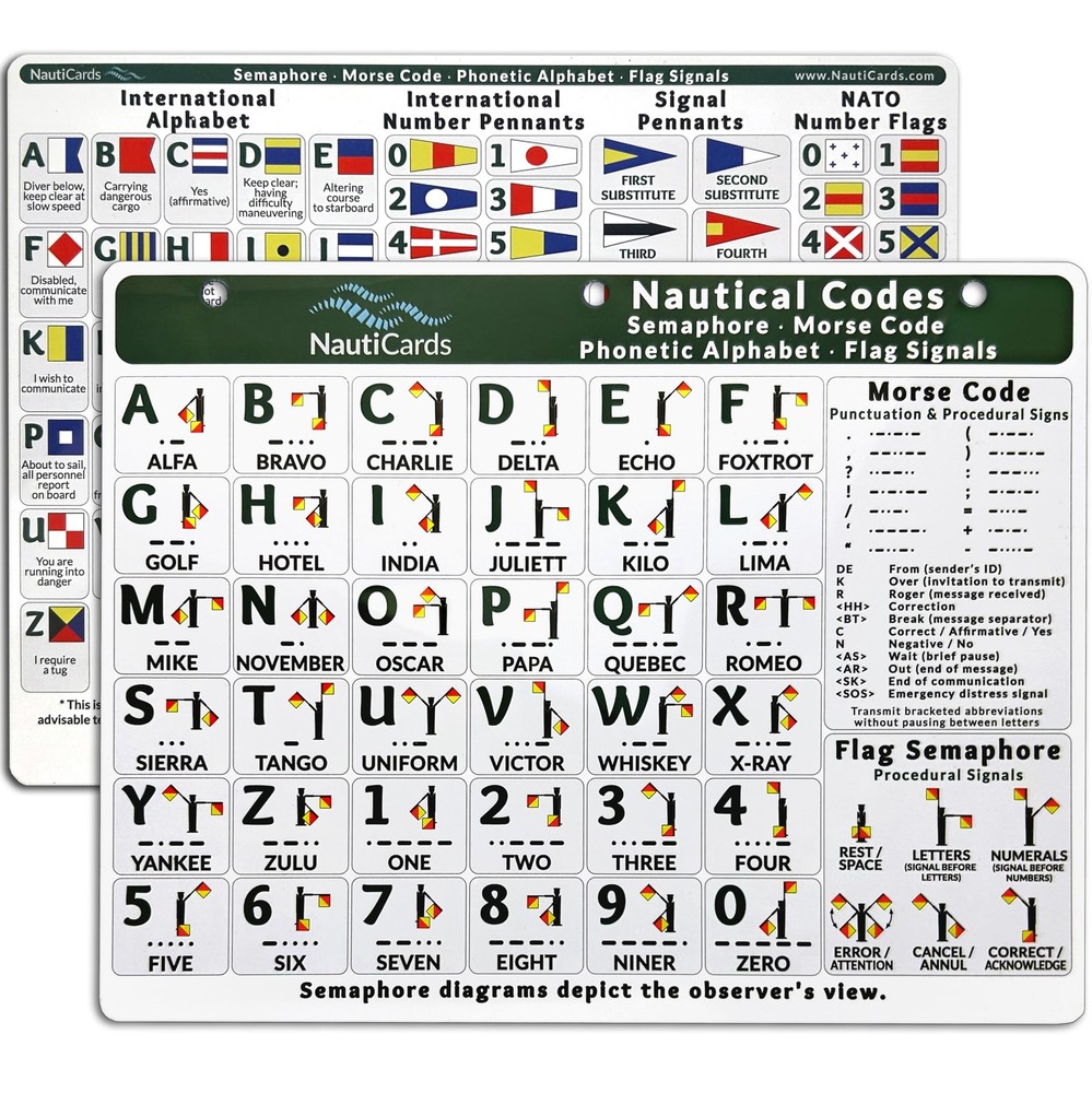 Nautical Flags and Codes Quick Reference - Guide 11"L x 8.5"W, Multicolored