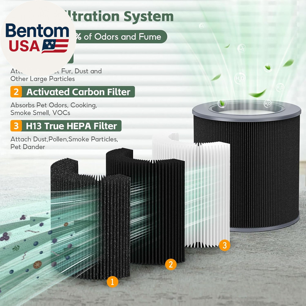 2-Pack Air Mini/Mini+ PECO-HEPA Replacement Filter, Compatible with Molekule Air