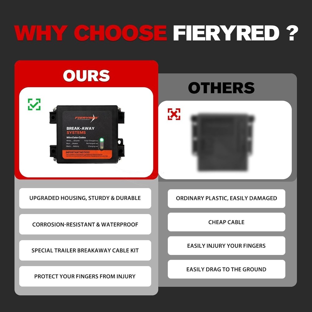 LED Trailer Breakaway Kit with Battery & Switch - Ultimate Safety & Reliability