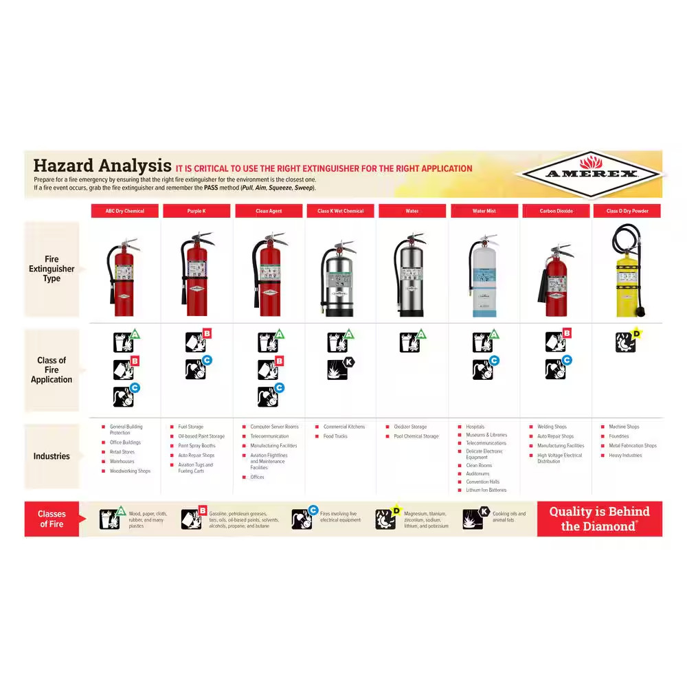 2-A 2.5 Gal. Water Fire Extinguisher