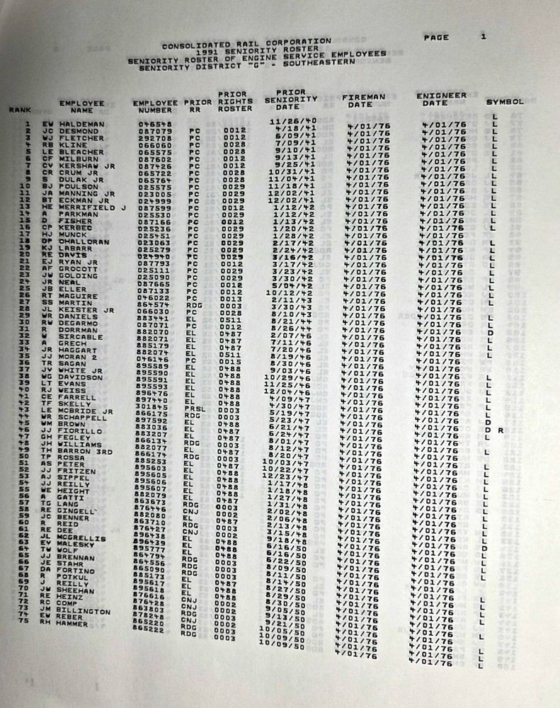 1991 Conrail Engineers Seniority Roster District "G"