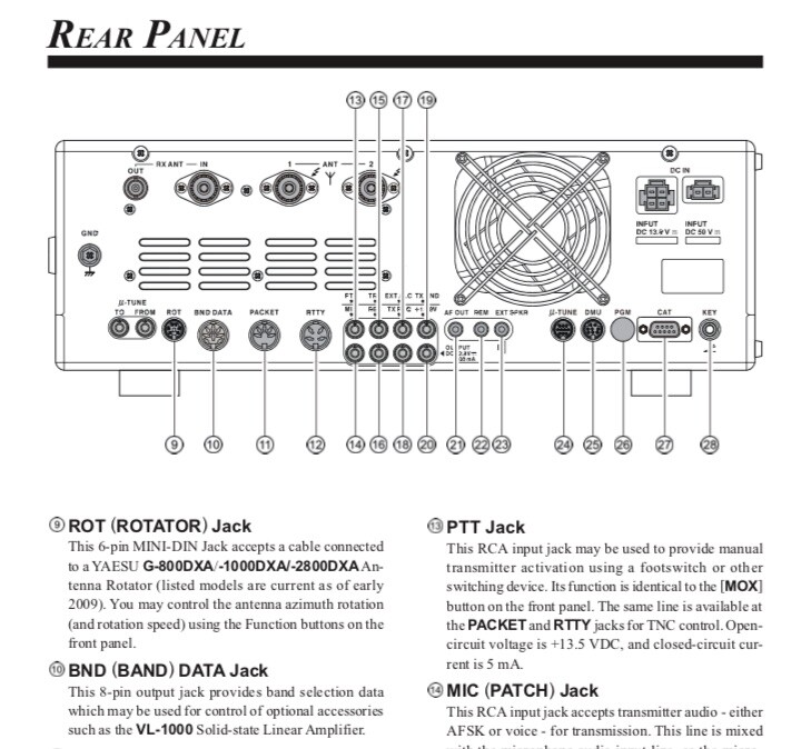 Yaesu FT-2000D Transceiver OWNER'S MANUAL
