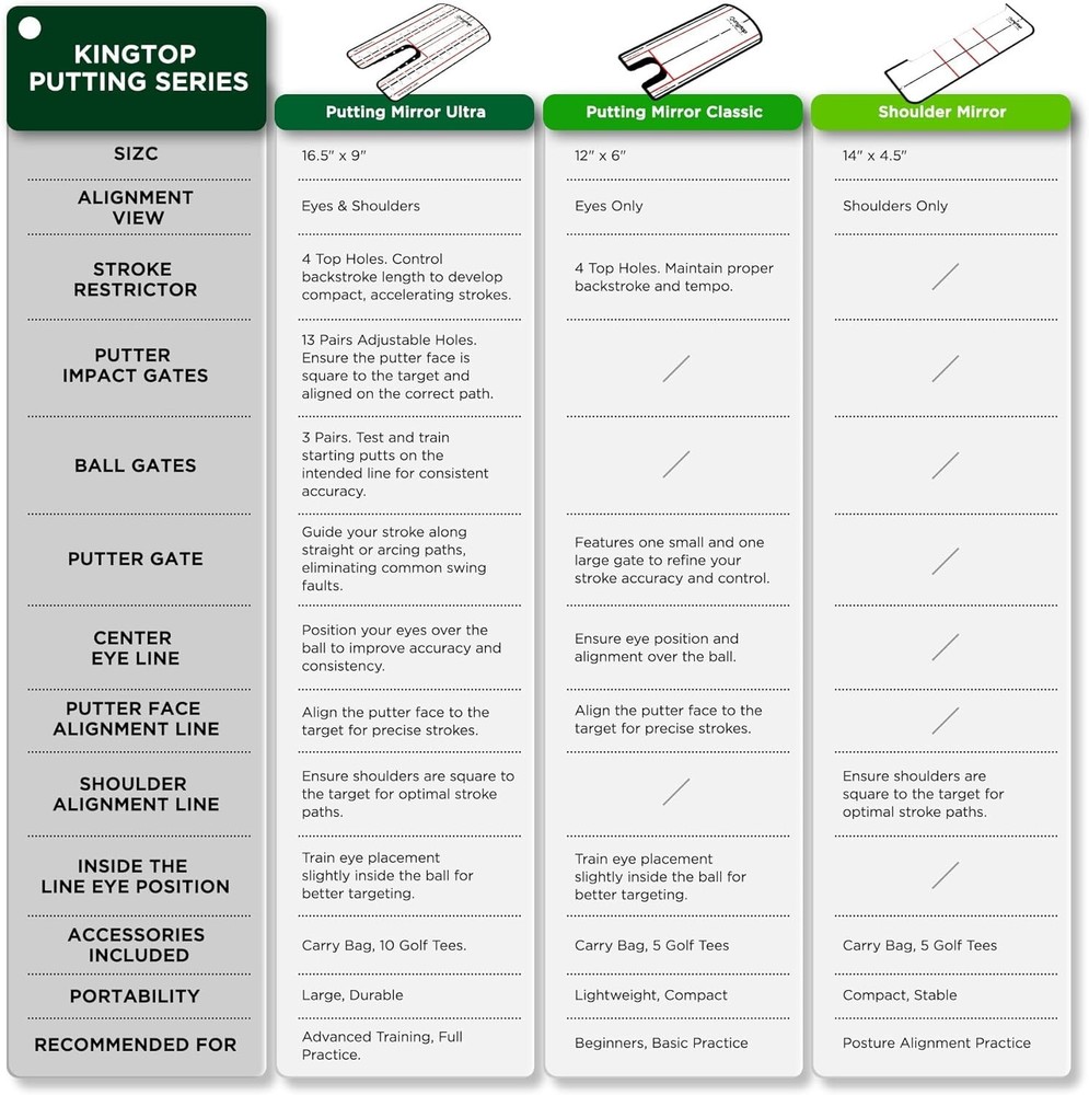 Golf Putting Mirror Alignment Putting Training Aids Consistency & Accuracy Ideal