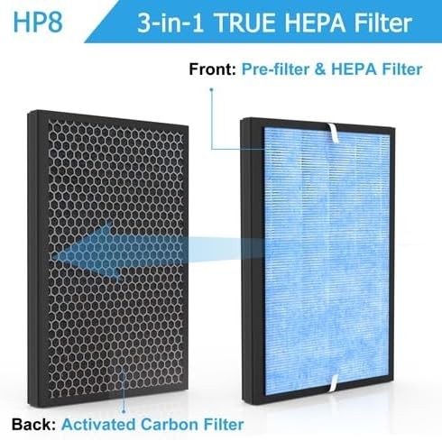 HP8 Replacement Filter Compatible with SimPure HP8 Air Purifier SP HP8 RF 2