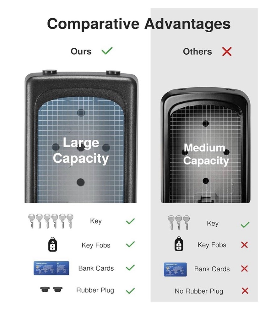 Puroma Lock Box, Resettable Combination Code, Portable Wall Mount, Grey Large