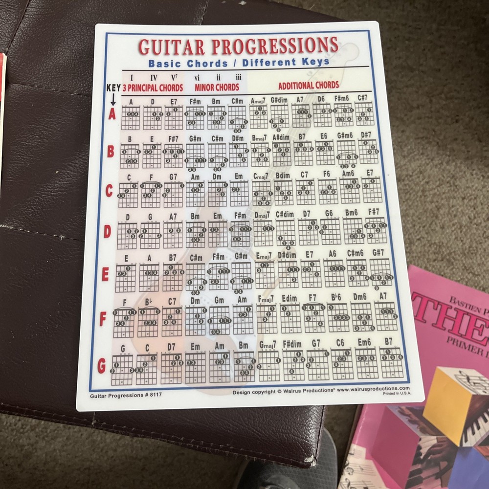 Getting Started: A How to Play Guide for Beginners - & Guitar Progressions