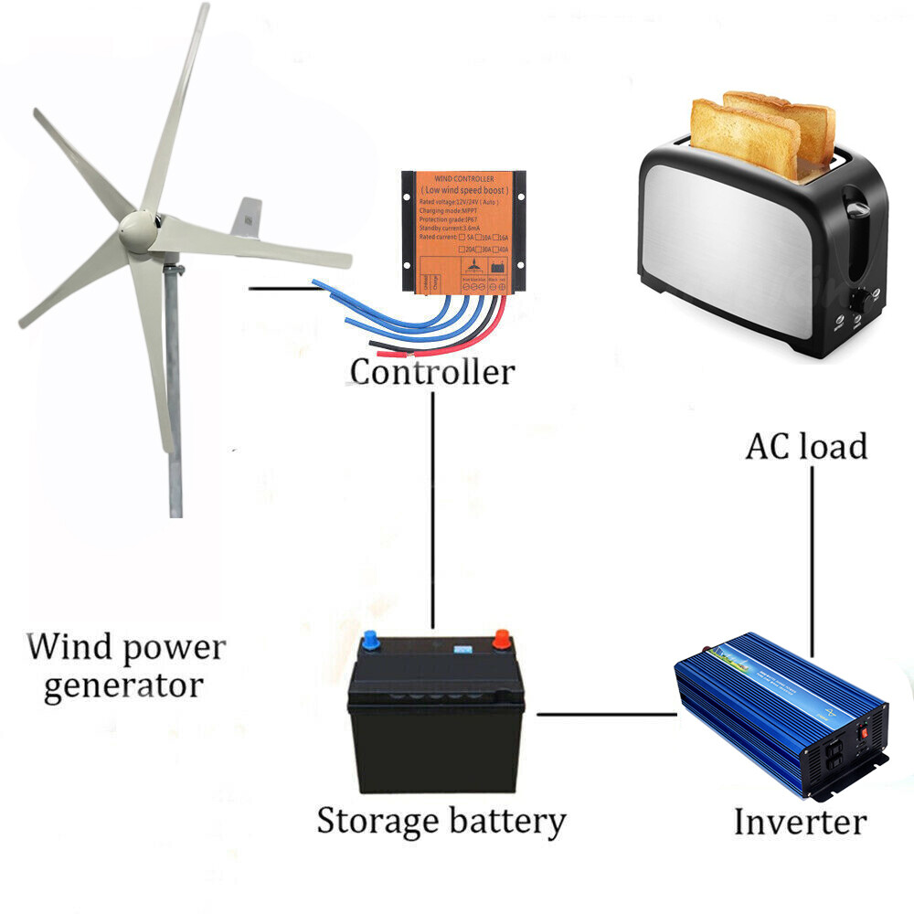2000W 12V --48V Wind Turbine Generator 3-phase Windmill w/ Charge Controller US