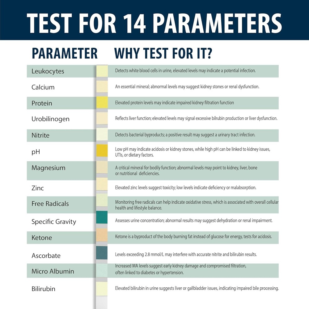 14-in-1 Urine Test Strips Full Panel, 100 Count, Urinalysis Testing for General