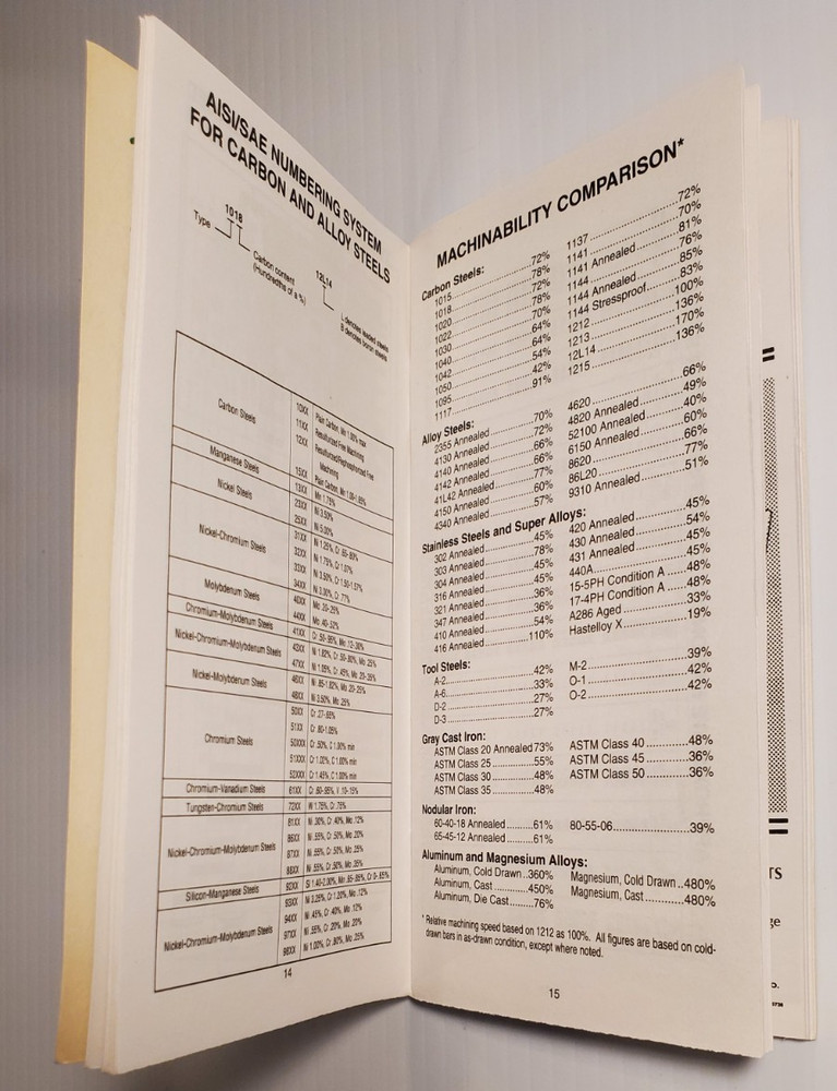 Carr Lane Trigonometry Tables and Handy References for Engineers 1992 Book