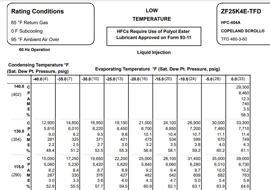 Emerson Copeland / ZF25K4E-TFD-251 Scroll Compressor