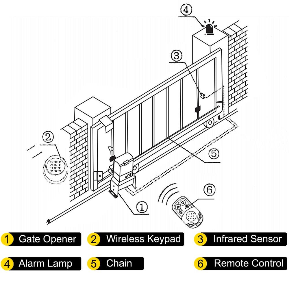 Sliding Gate Opener Automatic Sliding Gate 3300LBS 4 Remote & APP Control
