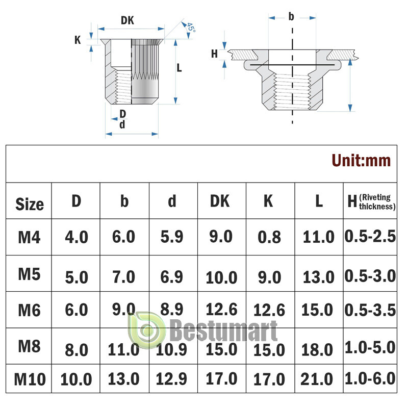 120pcs Rivet Nut Kit Rivnut Gun Nut Setter Thread Setting Nutsert Tool Metri+Box
