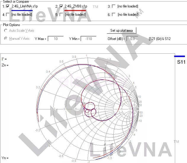 6.3GHz LiteVNA 2.8" Vector Network Analyzer HF VHF UHF Antenna Analyzer NanoVNA