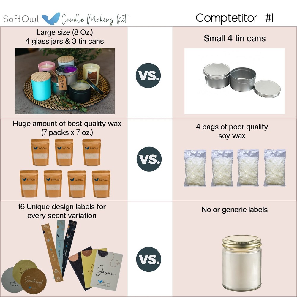 SoftOwl Premium Soy Candle Making Kit - Full Set - large,