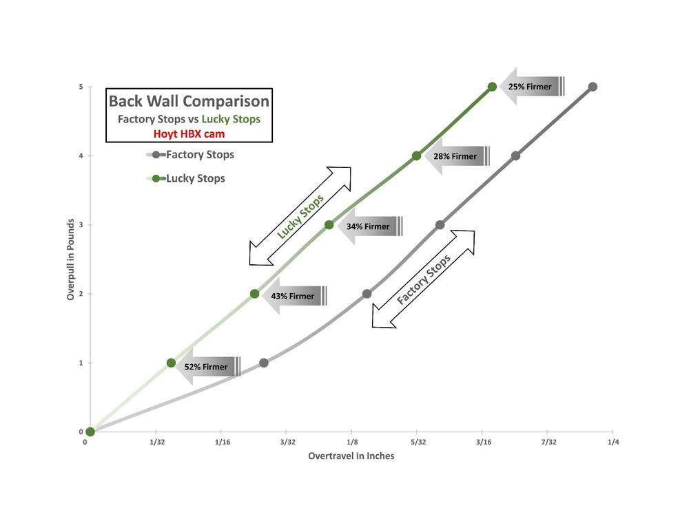 Draw Stops size HK Lucky Stops
