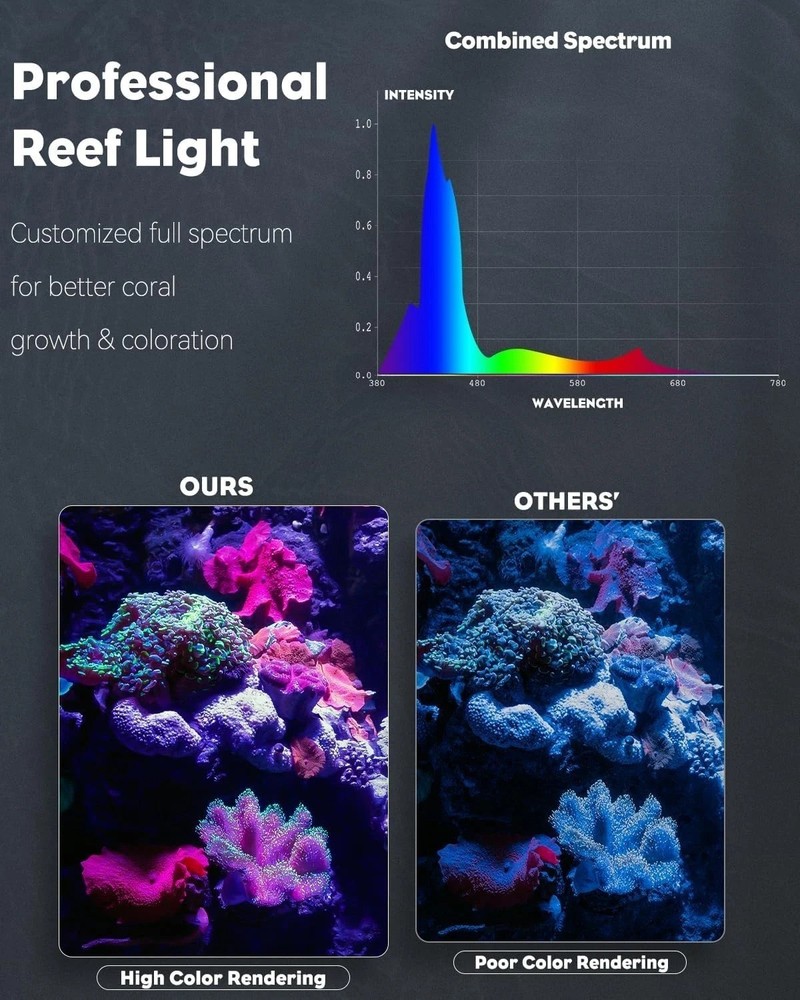 Adjustable Brightness LED Light for 36"-45" Fish Tanks