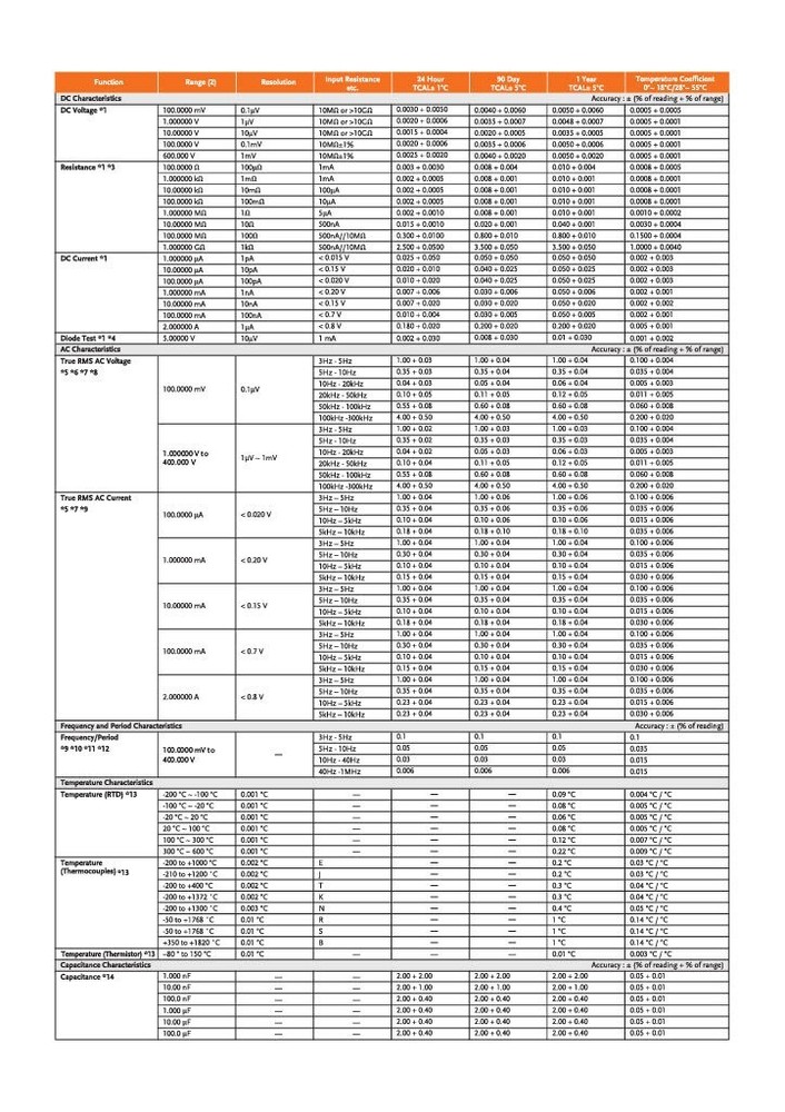 GW Instek DAQ-900 20-Channel Universal Multiplexer (Solid State Relay)