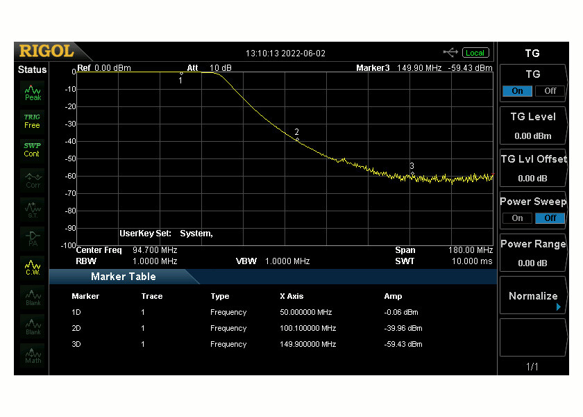 HF/6M Low Pass Filter 160-6M 2000W 7 POLE LPF