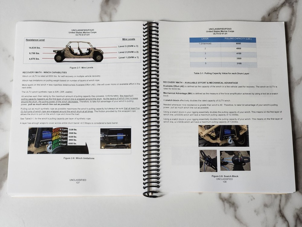 UNITED STATES MARINE CORPS PROGRAM MANAGER LIGHT TACTICAL VEHICLES STUDENT GUIDE