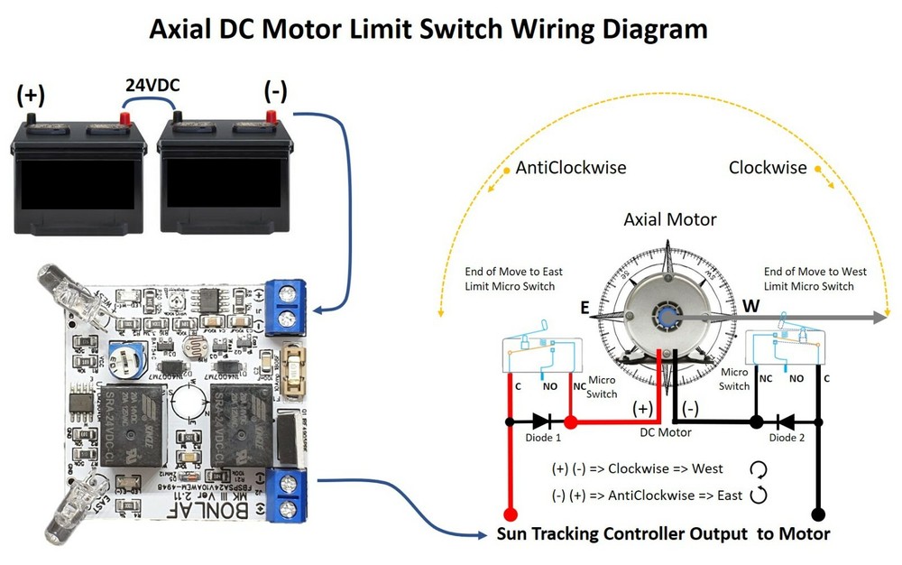 MKIII 24VDC 10A Single Axis Solar Panel Sun Tracking Analog Controller Board DIY