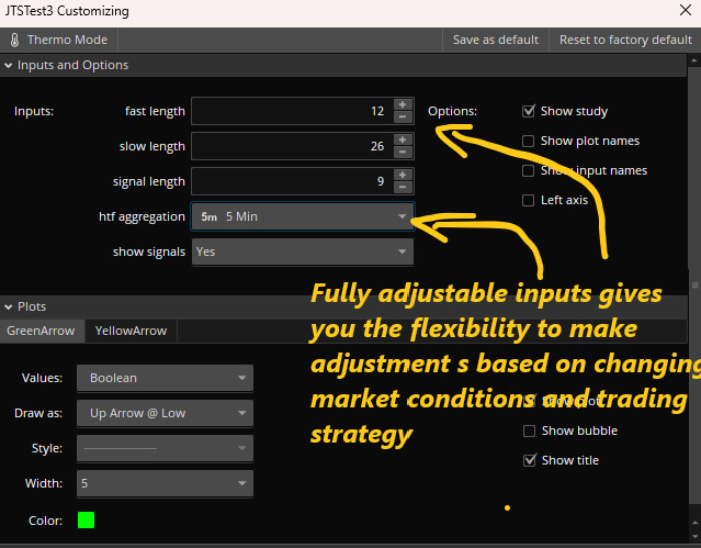 Thinkorswim Thinkscript Code Multi-Timeframe MACD Stock Day Trading Indicator