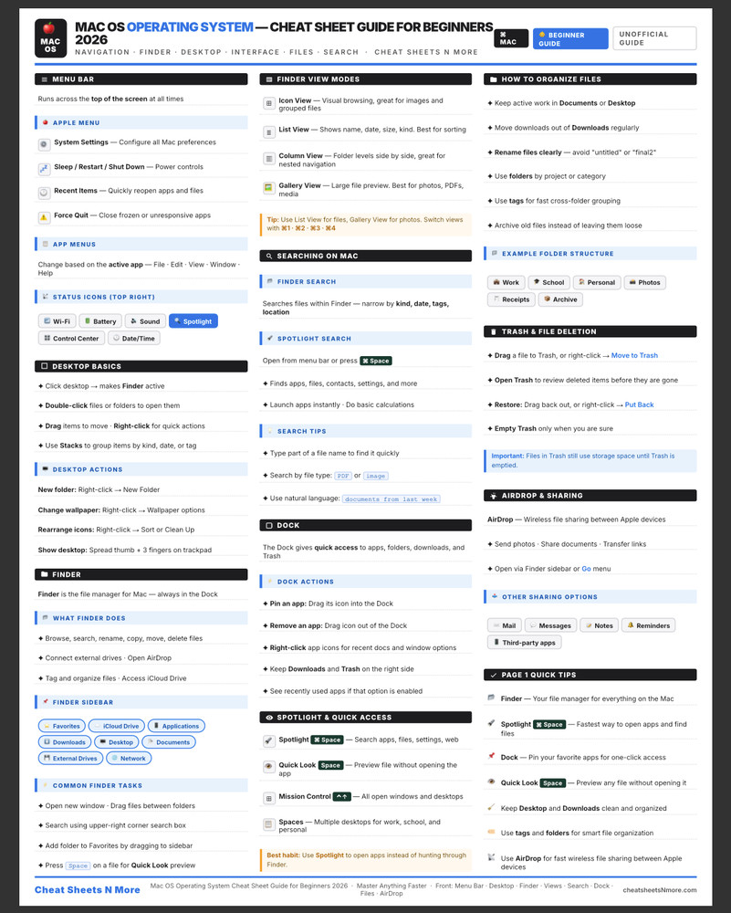 Mac Os Operating System Cheat Sheet Guide for Beginners 2026 Laminated Print