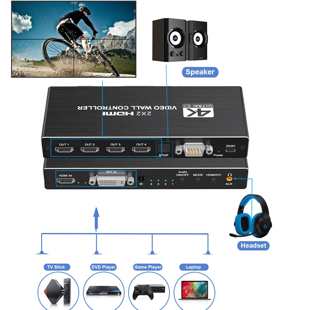 2x2 4K HDMI DVI Video Wall Controller Processor 1x2 1x3 1x4 Multi Screen Splicer