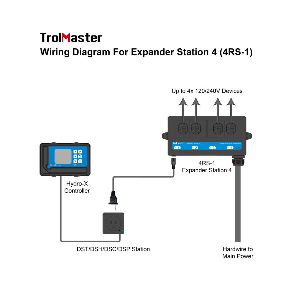 TrolMaster 4RS-1, Expander Station for Hydro-X Control System, Grow Room Control