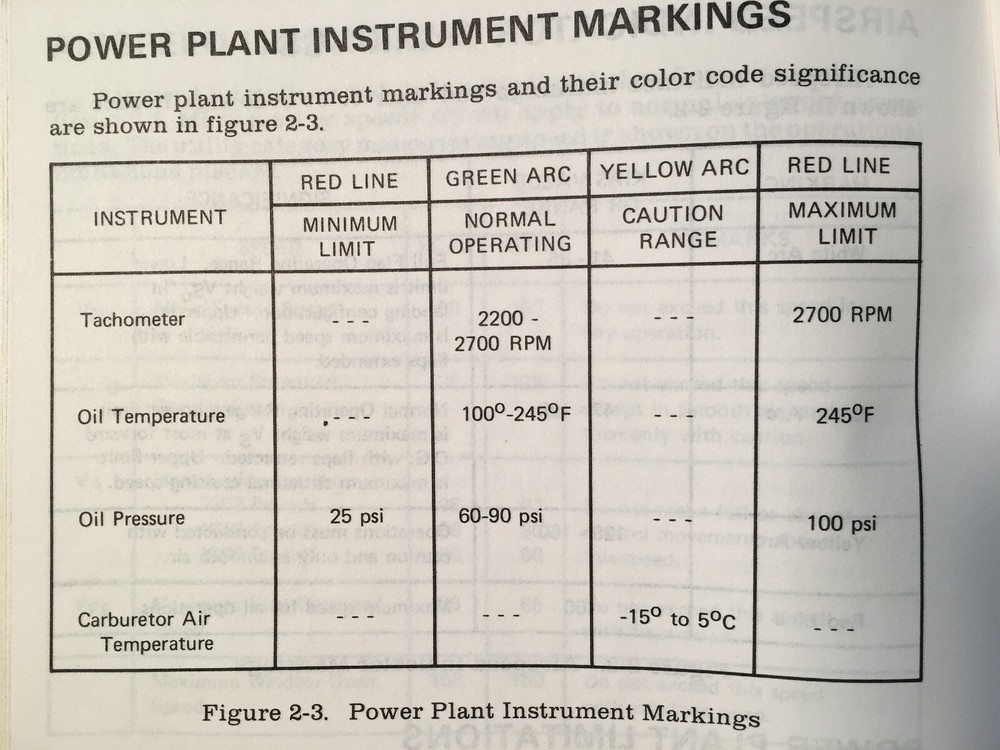 1978 Cessna 172 Pilot's Operating Handbook POH