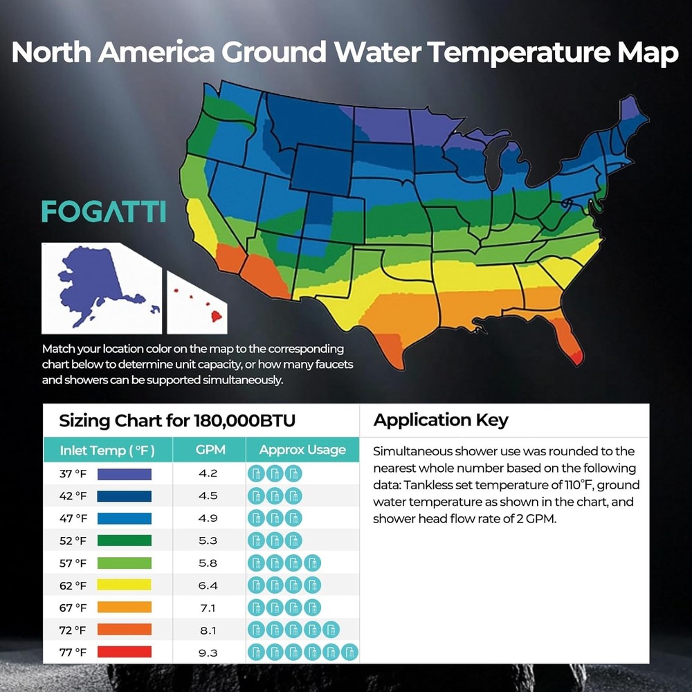FOGATTI Tankless Water Heater, 26L 8.1 GPM Natural Gas Instant On Demand Outdoor