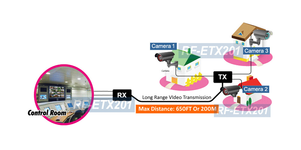 HD Camera Video Extender W/ 3 BNC Input For Sending 3 Camera Or Adding 2 More