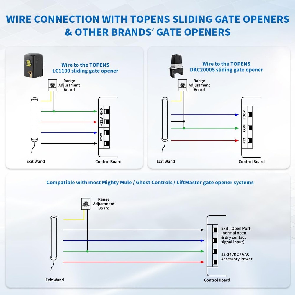 TOPENS TEW3 Vehicle Exit Sensor Kit Wired Driveway Gate Exit Wand Car Detector