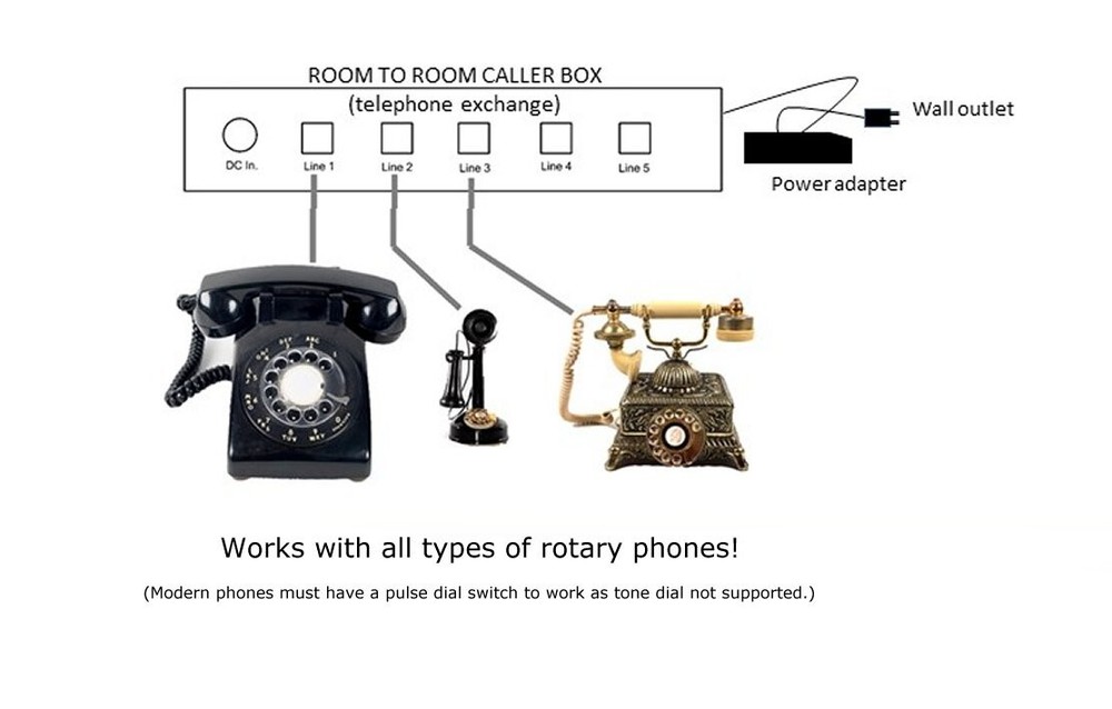 Telephone Exchange Intercom For Rotary Phones (Room 2 Room Calling) Basic