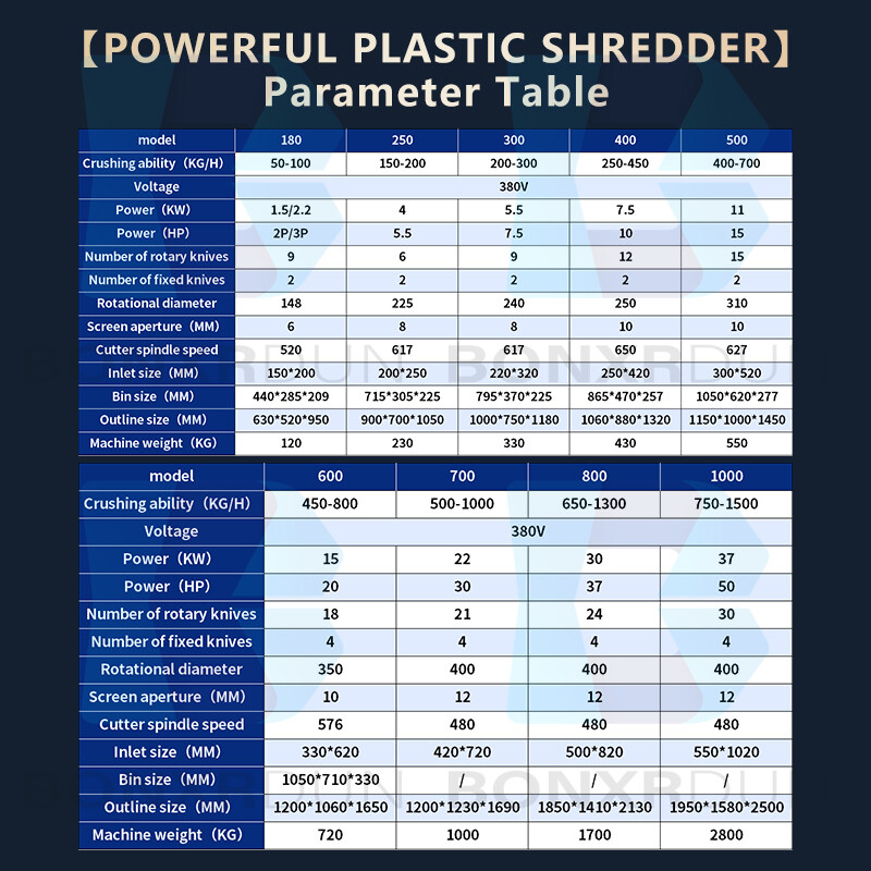 Automatic Plastic Crusher Machine Automatic Plastic Shredder and Crusher Machine