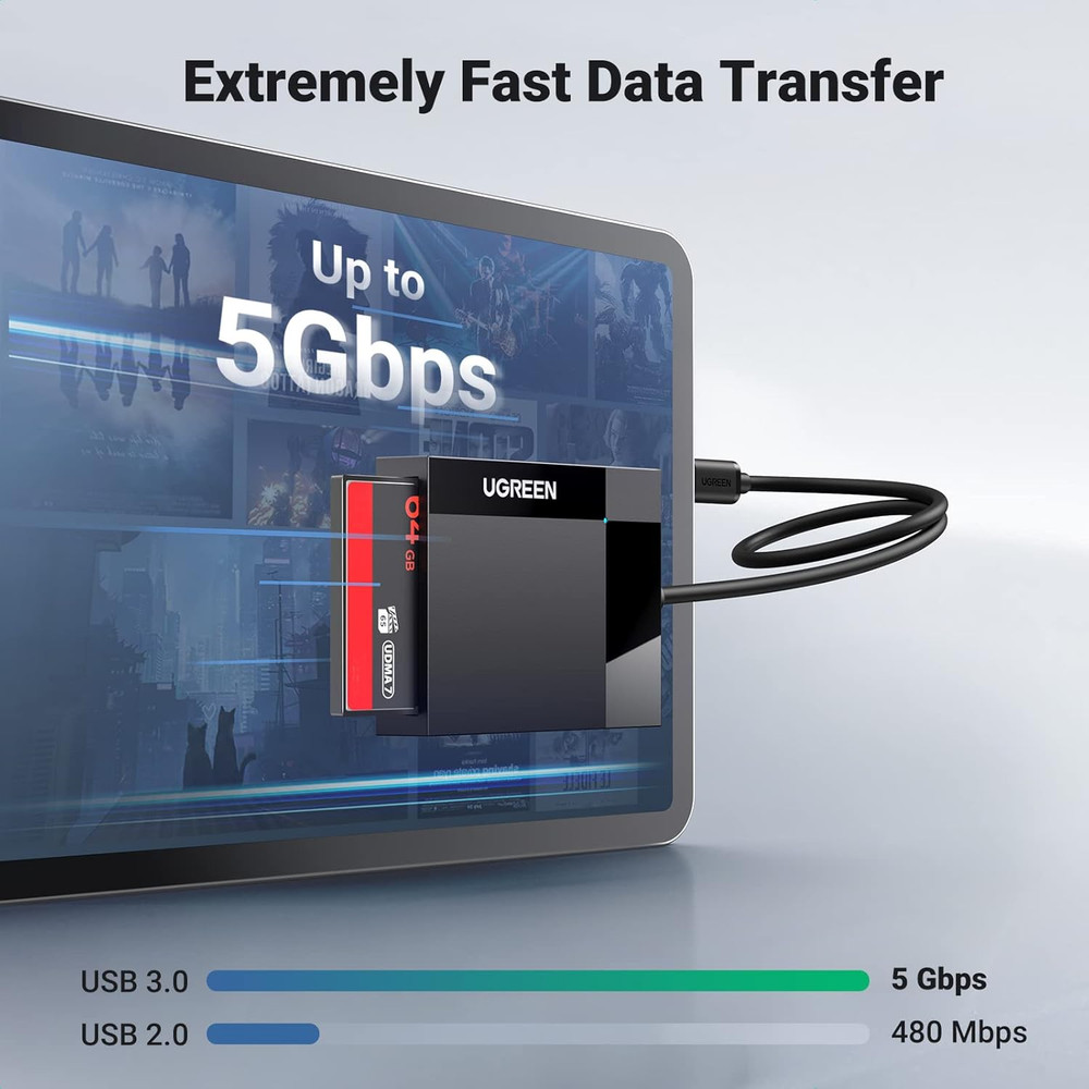 USB C SD Card Reader 4-In-1 Memory Card Adapter External SD Micro SD MS CF Compa