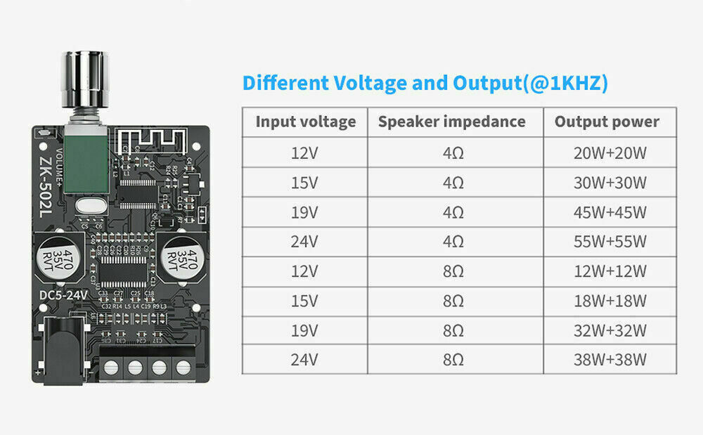 Bluetooth 5.0 Audio Stereo Module Digital Amplifier Board Module 50W+50W + Shell