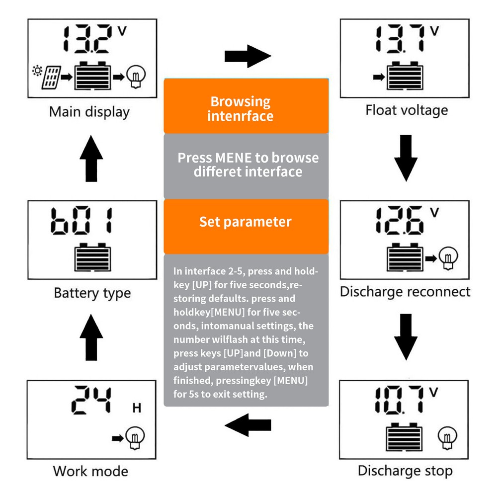 30A Solar Panel Battery Charge Controller 12V/24V LCD Regulator Auto Dual USB US