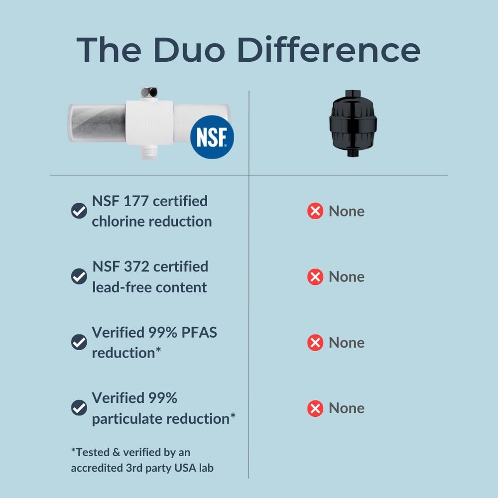 Weddell Duo Shower Filter Twin Pack Replacement Cartridge