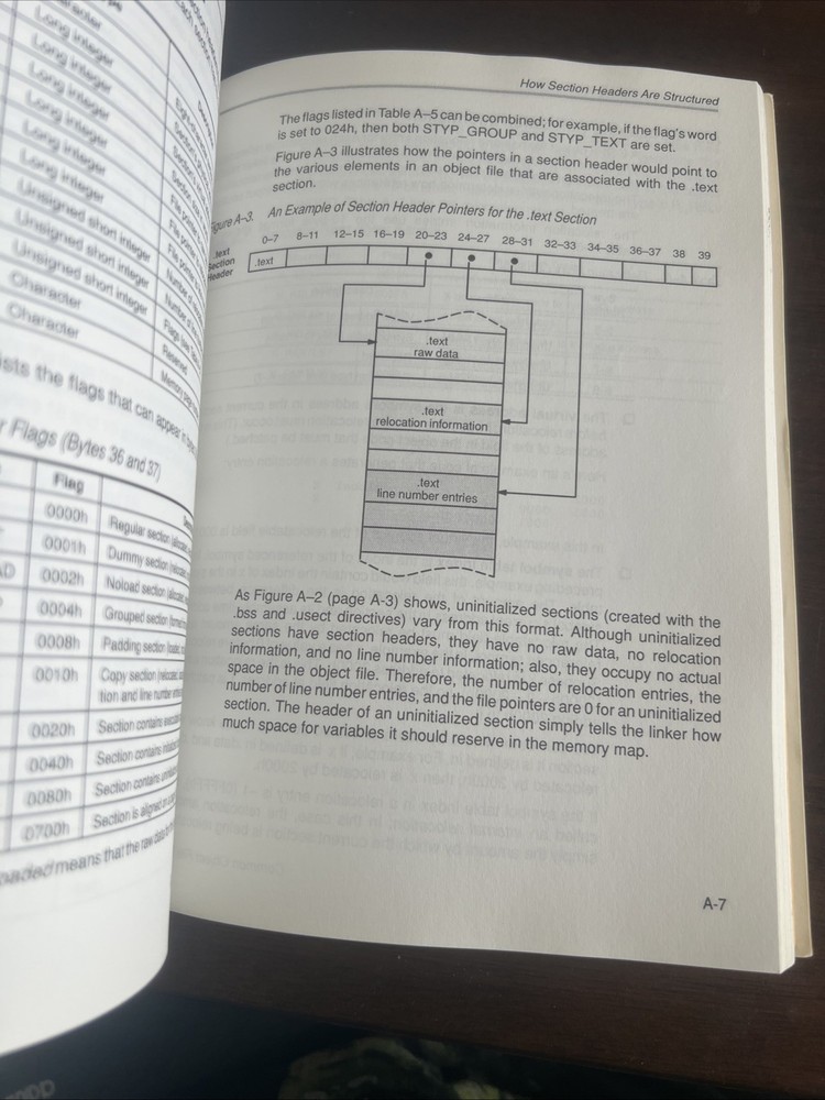 Texas Instruments TMS320 Fixed Point Assembly Language Tools Users Guide 1990