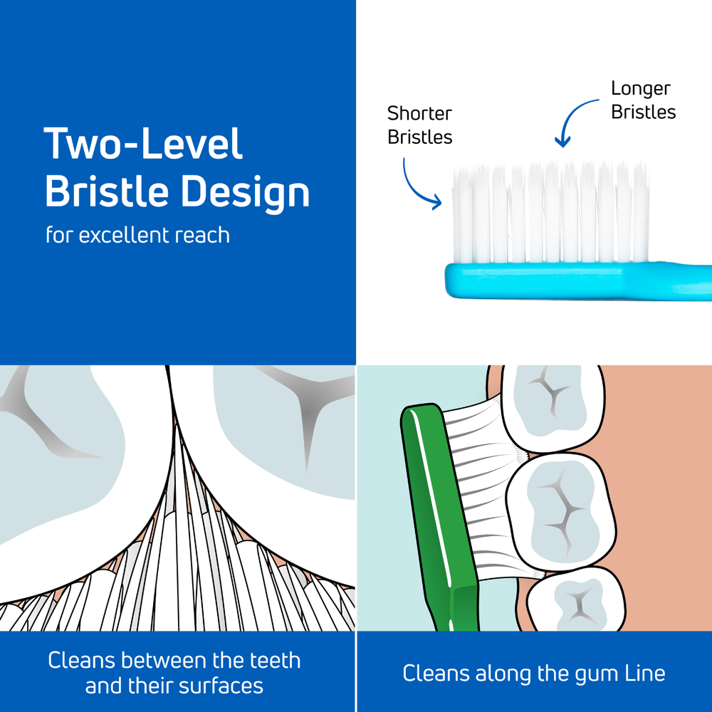 TEPE Supreme Soft Toothbrushes – Soft Bristle Toothbrush