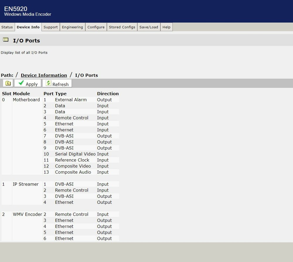 Tandberg Ericsson EN5920 MPEG-2 WMV IPTS SDI SD Encoder 1RU AllLicensesEnabled