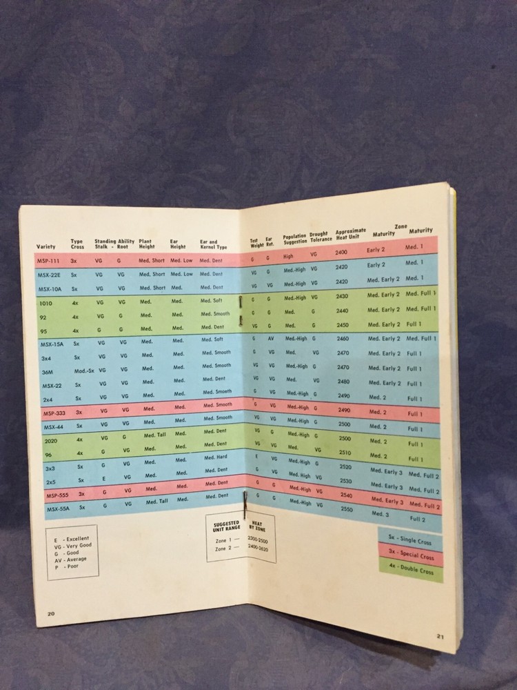 McCurdy "Big M Seed" Seeds Notebook
