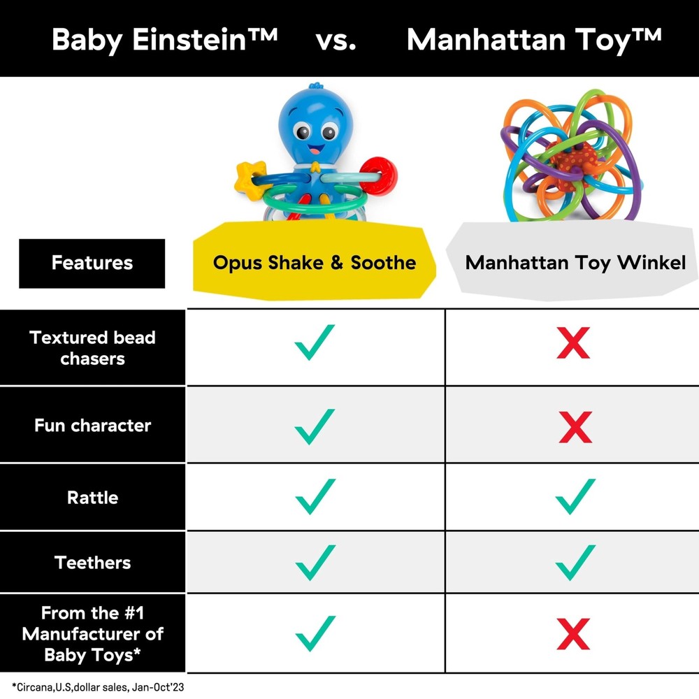 Baby Einstein Ocean Explorers Opus’s Shake & Rattle & Soothe Teether