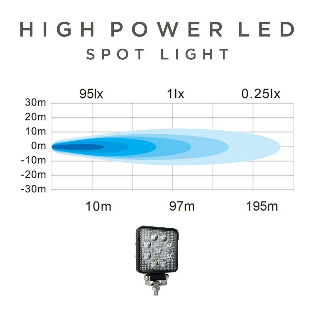 (Pair) 10-30 Volt DC LED High Power Work Light With Spot Light Pattern