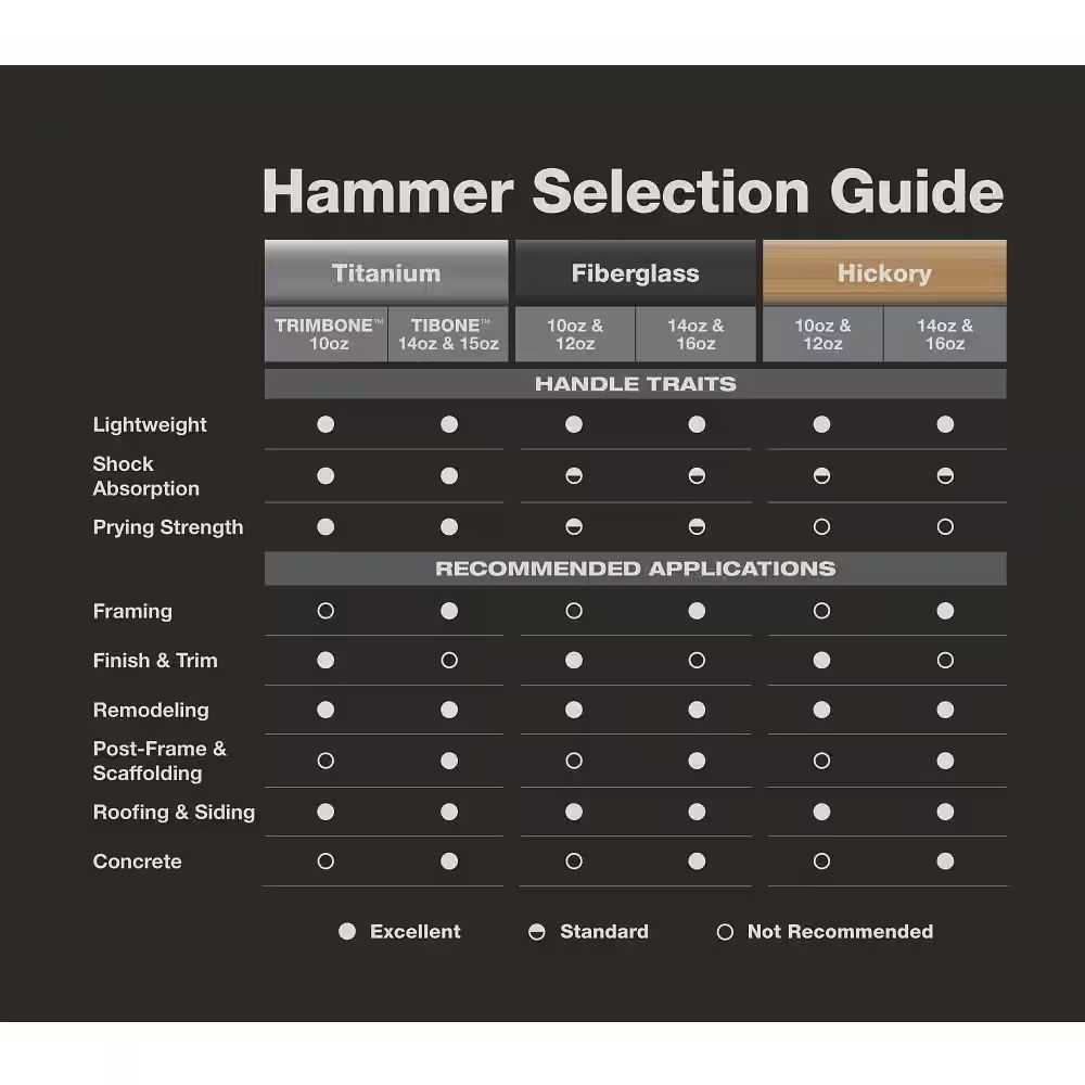 15 Oz. Tibone Smooth Face with Curved Handle