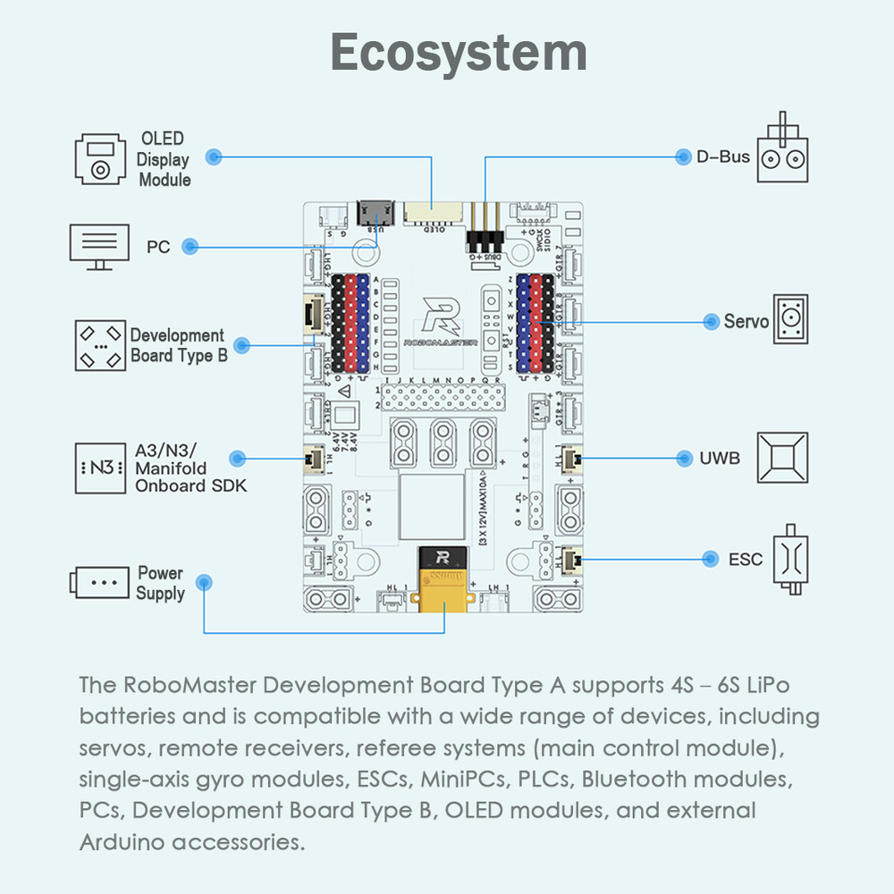 DJI RoboMaster A Main Controller Dev Board – Open Source, SDK, for M3508/M2006